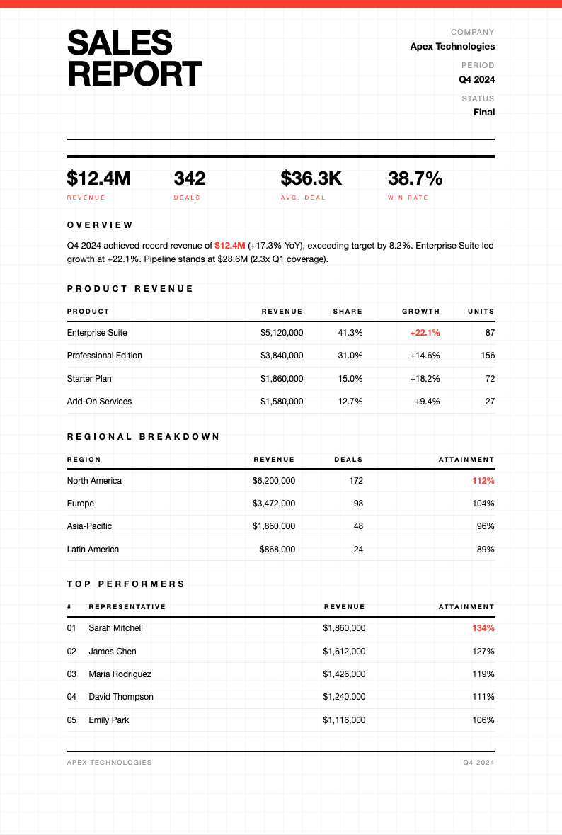 Swiss international sales report